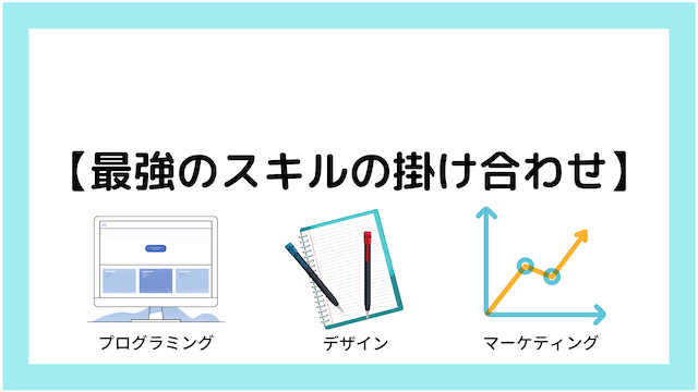 掛け合わす